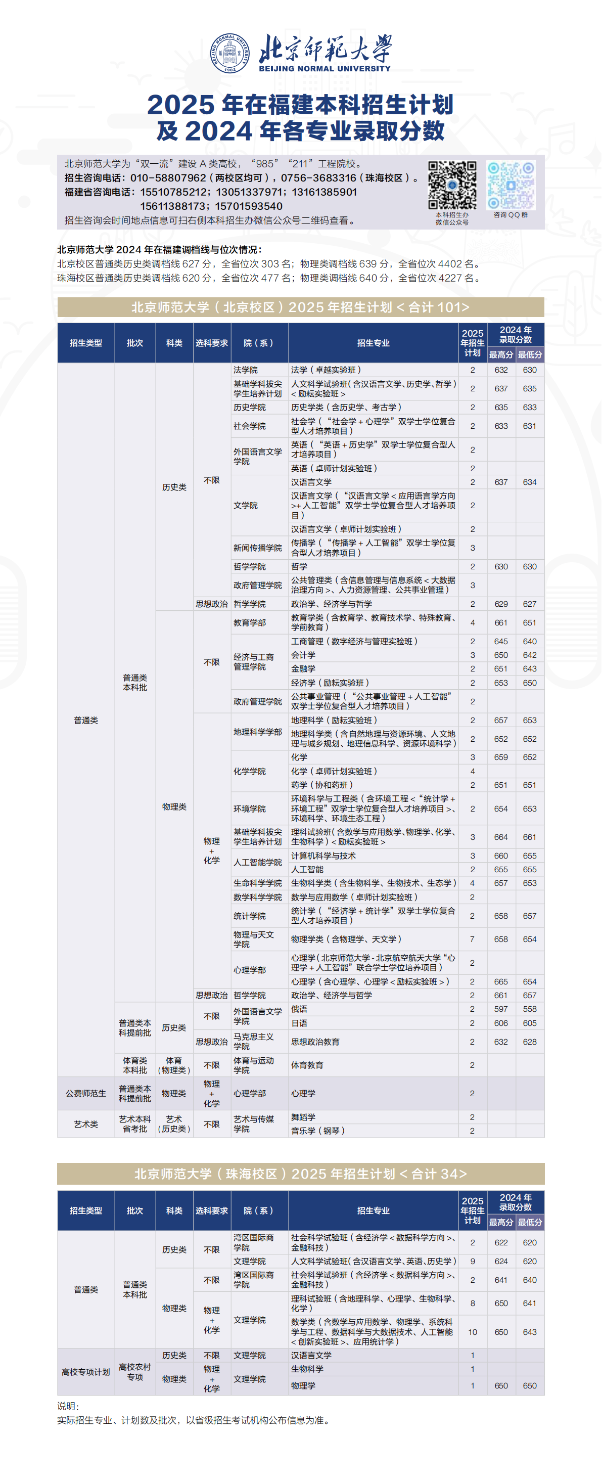 2025年招生计划/录取分数